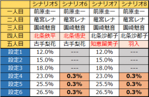 ひぐらしのなく頃に煌　設定差2改2